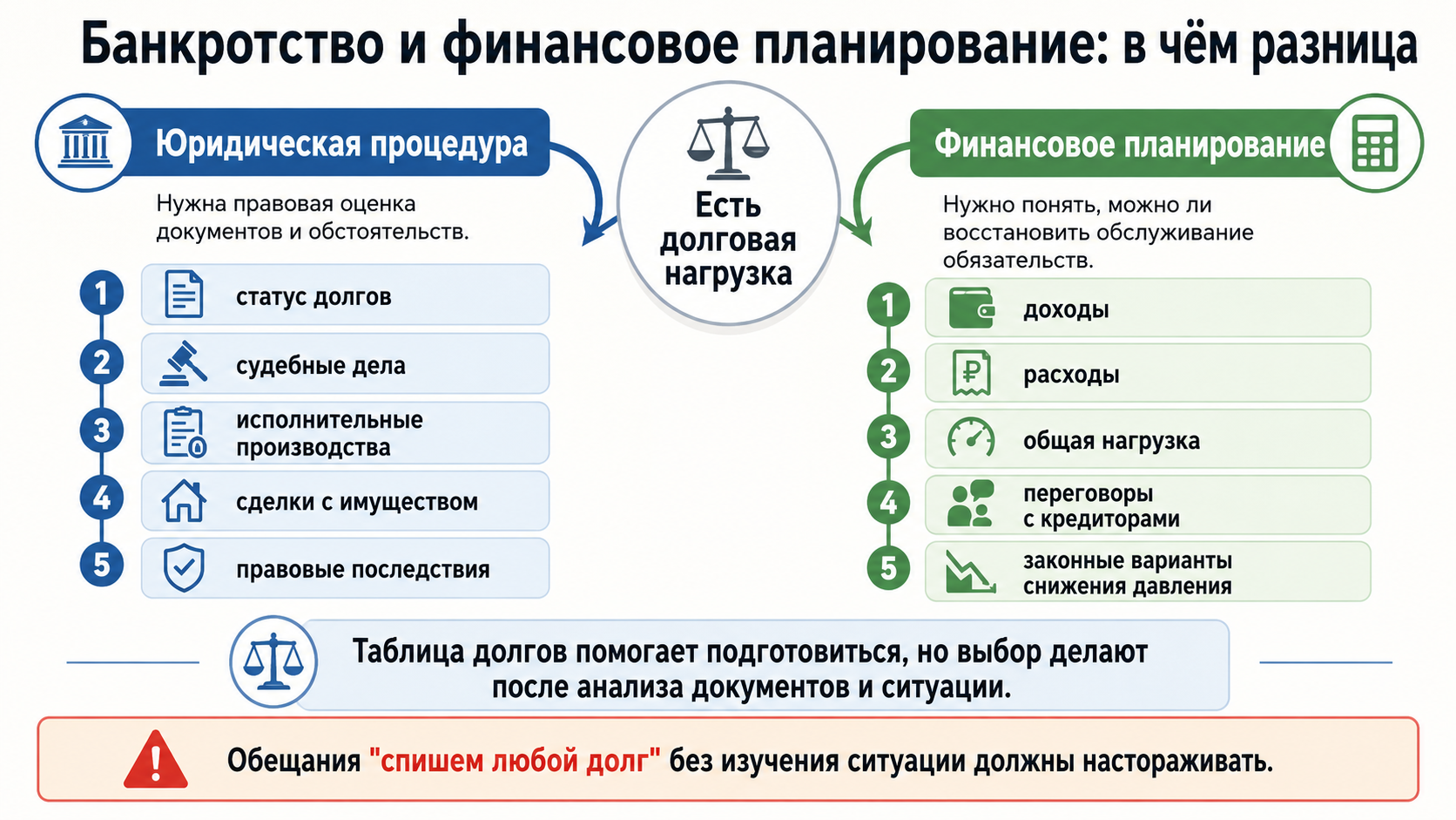 Долговой опыт не заменяет профессию, но меняет взгляд на деньги