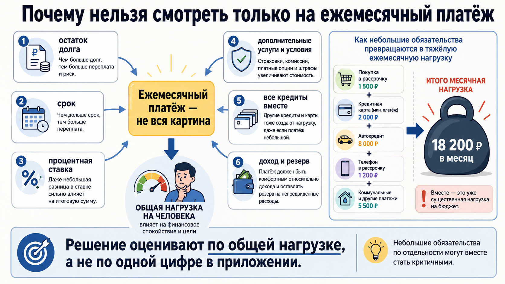Чему учат программы о финансах и кредите